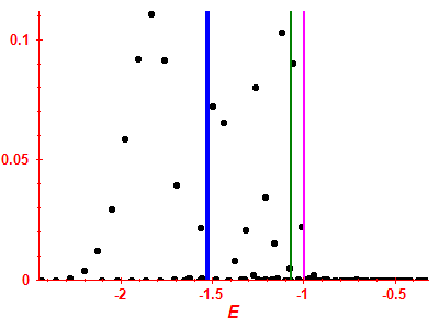 Strength function